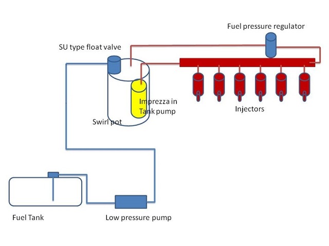 Fuel flow